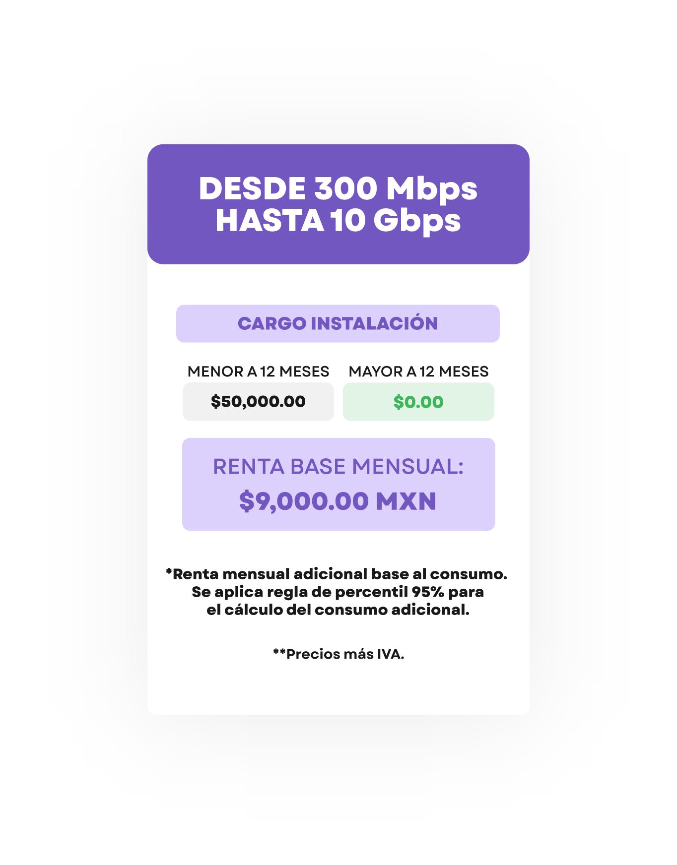 Servicio Mayorista de Arrendamiento de Acceso a Internet bajo Demanda - tabla 1
