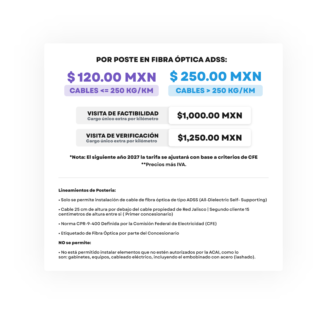 Servicio Mayorista de Arrendamiento de Postería - tabla 1